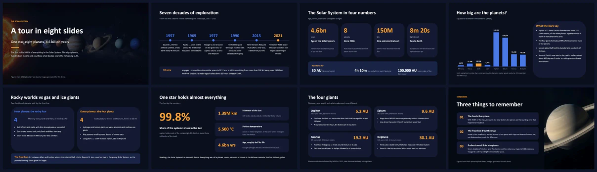 Delapan slide dek Solar System berdampingan: sampul, timeline eksplorasi, empat angka kunci, grafik batang diameter planet