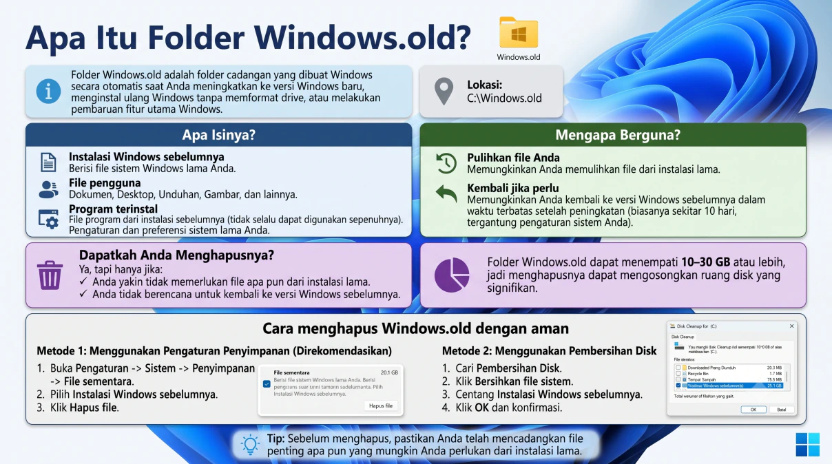 Ilustrasi folder Windows.old yang mengonsumsi kapasitas penyimpanan disk drive C