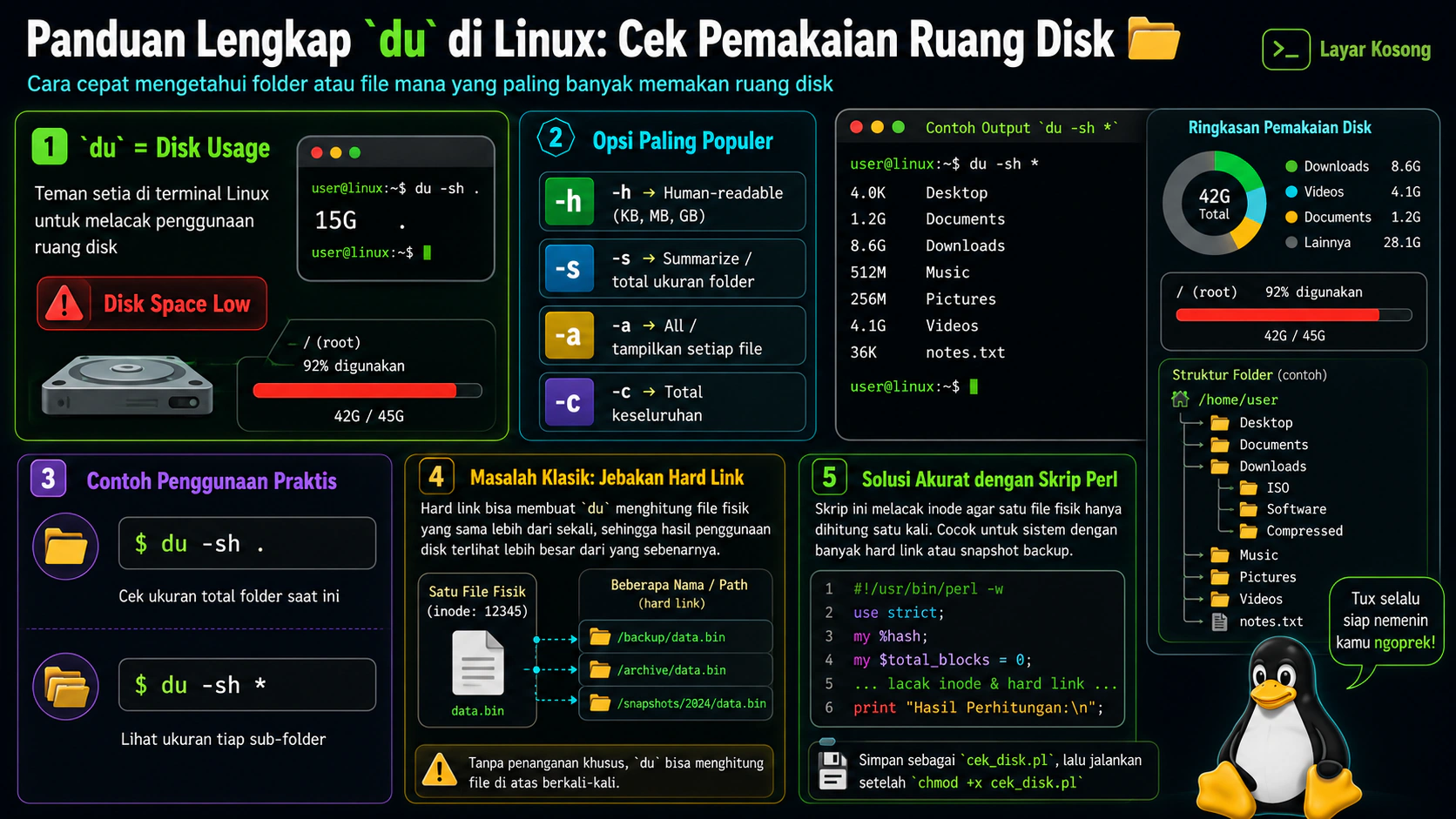 Panduan Lengkap du di Linux: Cek Pemakaian Ruang Disk 📂