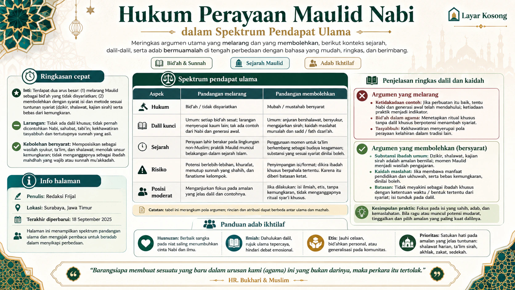Hukum Perayaan Maulid Nabi dalam Spektrum Pendapat Ulama
