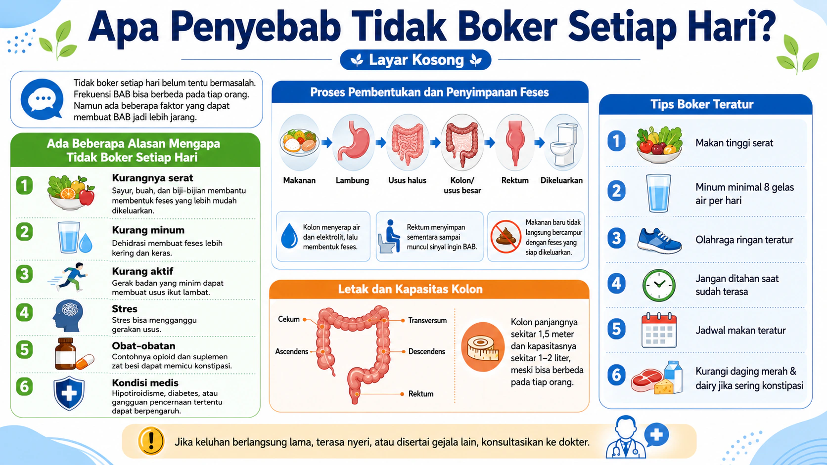 Apa Penyebab Tidak Boker Setiap Hari?