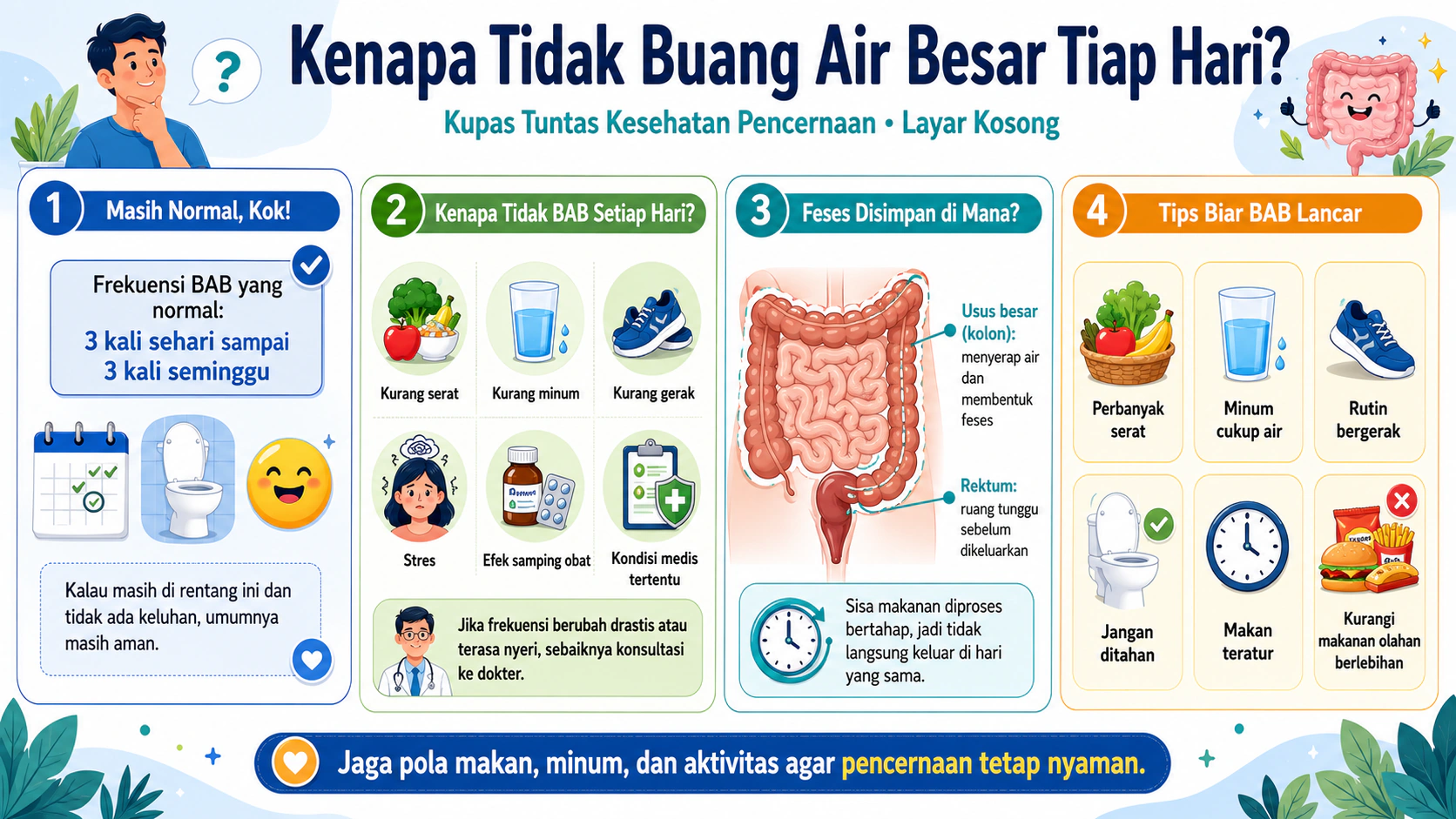 Kenapa Tidak Buang Air Besar Tiap Hari? Kupas Tuntas Kesehatan Pencernaan