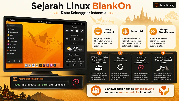 Sejarah Linux BlankOn: Distro Kebanggaan Indonesia