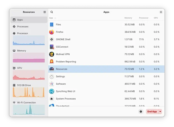 GNOME Resources 1.10: Monitor Sistem Modern dengan Dukungan NPU AMD Ryzen AI
