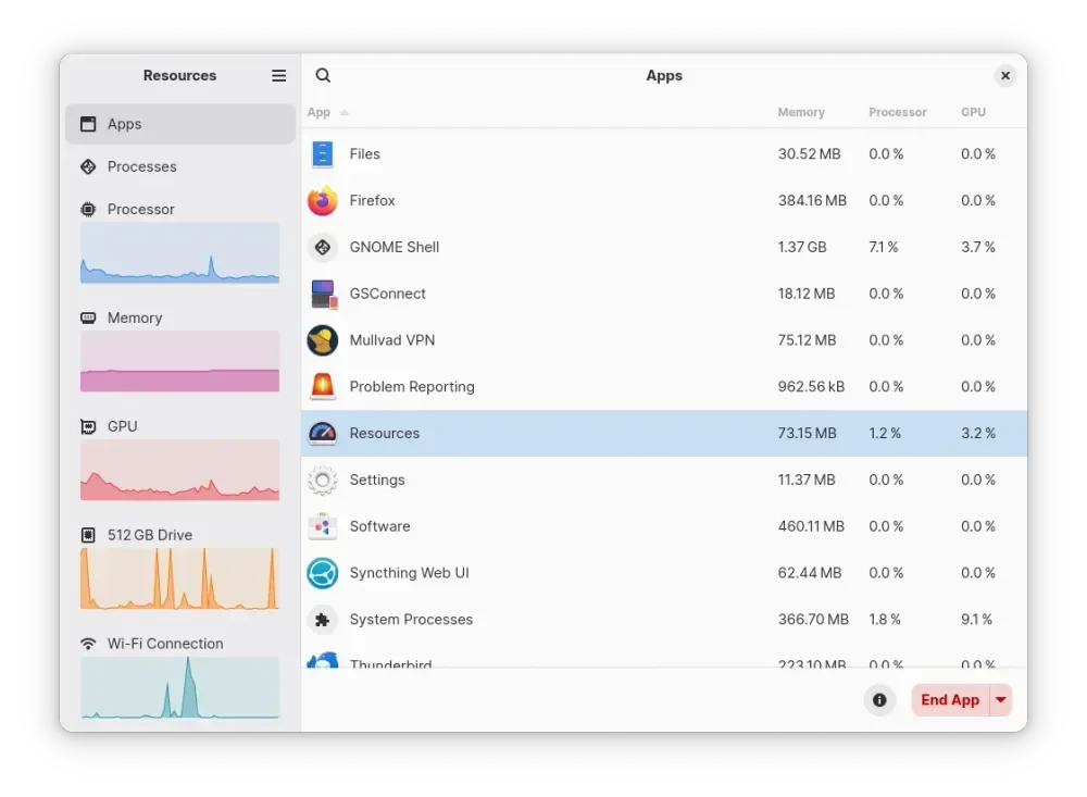 GNOME Resources 1.10: Monitor Sistem Modern dengan Dukungan NPU AMD Ryzen AI