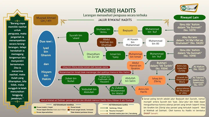 Hadits Larangan Menasihati Penguasa: Fakta atau Mitos?