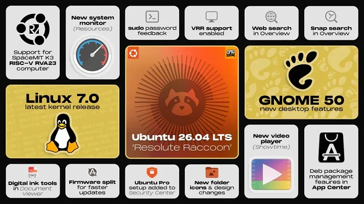 Ubuntu 26.04 LTS Resolute Raccoon: 15 Fitur Revolusioner yang Wajib Anda Ketahui di 2026