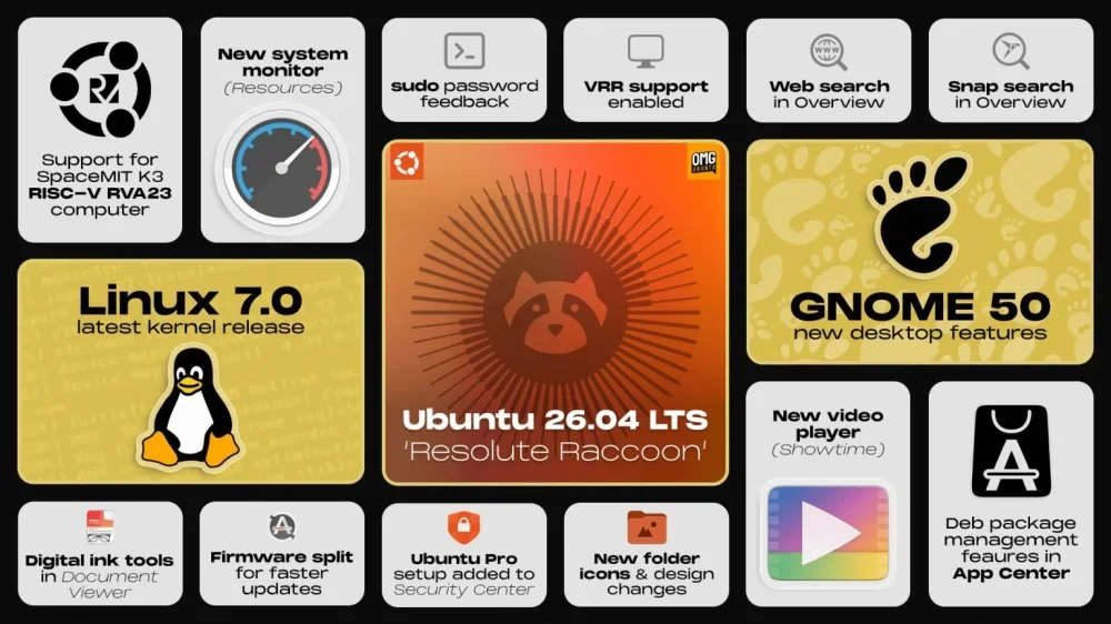 Ubuntu 26.04 LTS Resolute Raccoon - Tampilan desktop GNOME 50 dengan Wayland