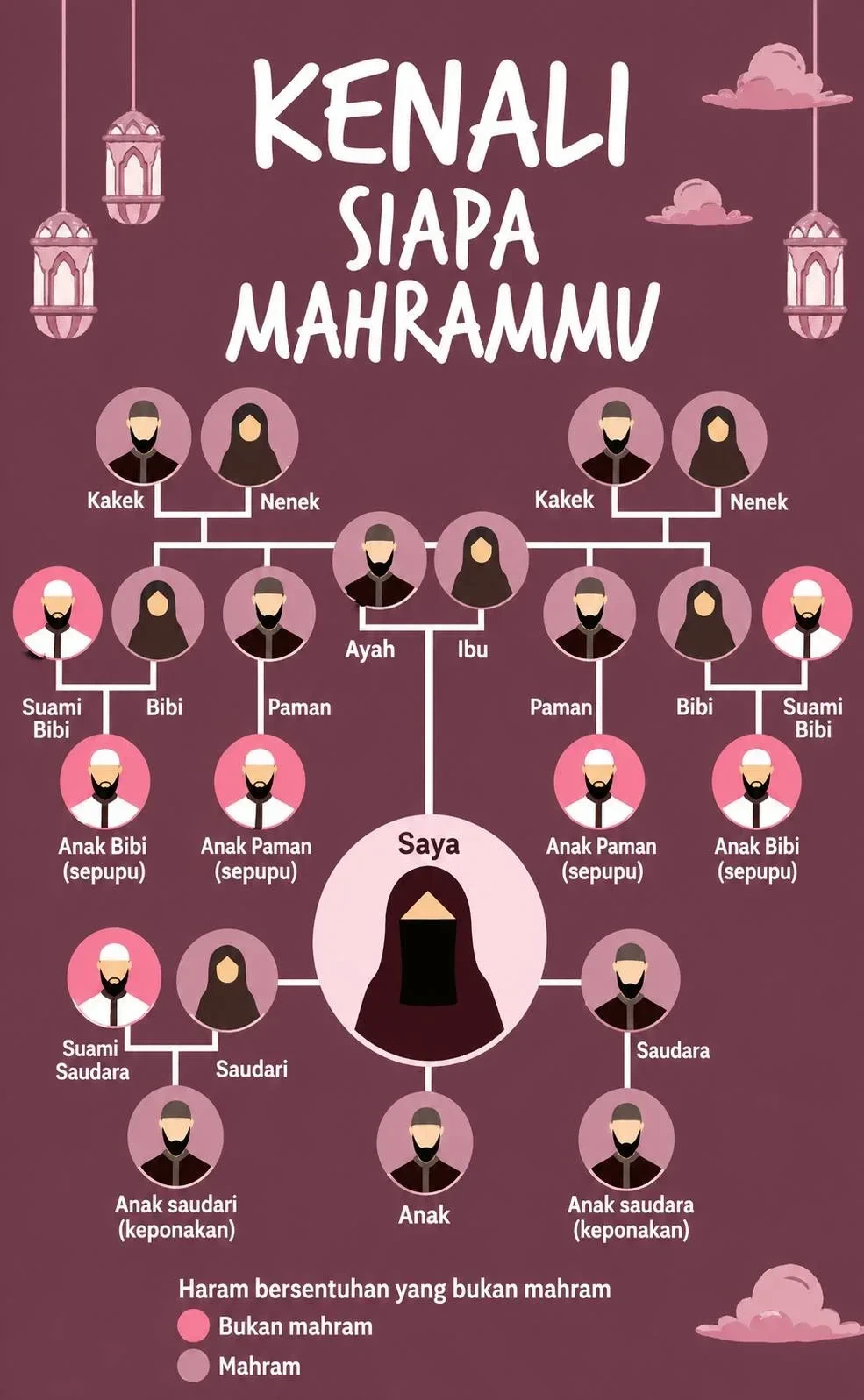 Infografis Mahram Wanita