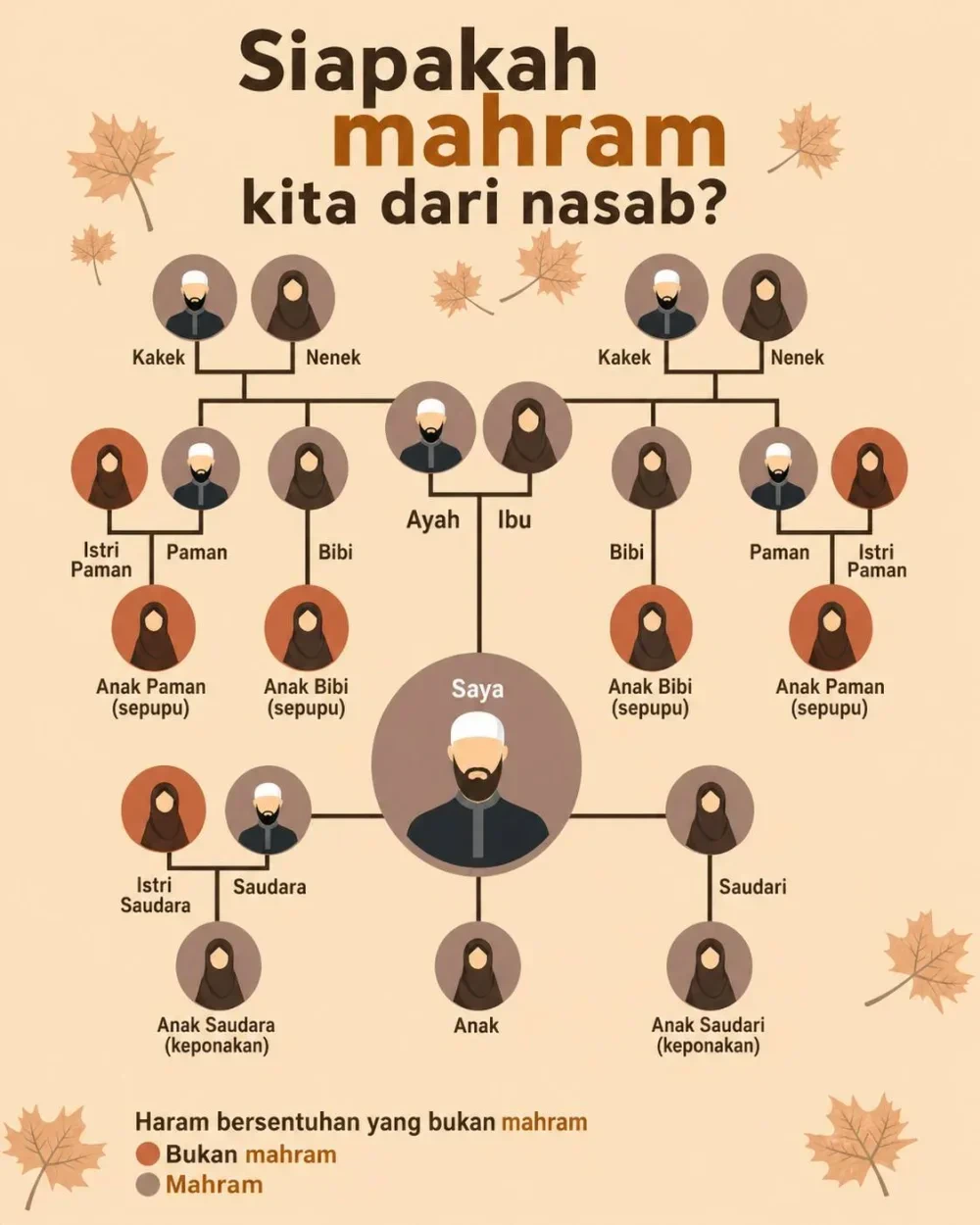 Infografis Mahram Pria