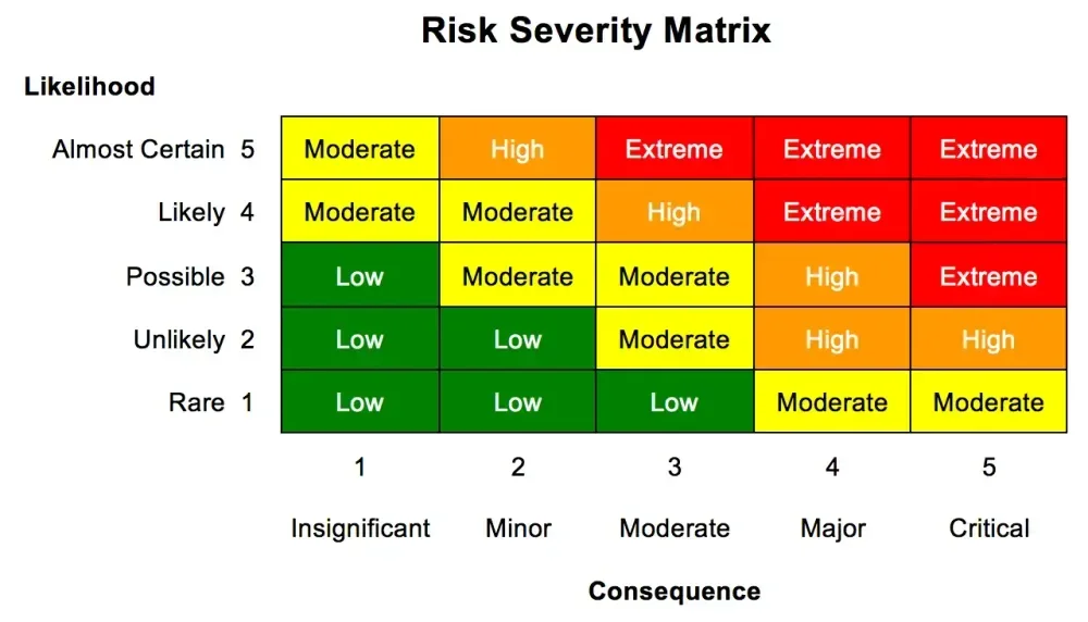 Priority matrix untuk maintenance work orders
