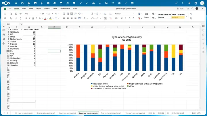 Euro-Office: Alternatif Open Source Eropa Pengganti Google Docs & Microsoft 365