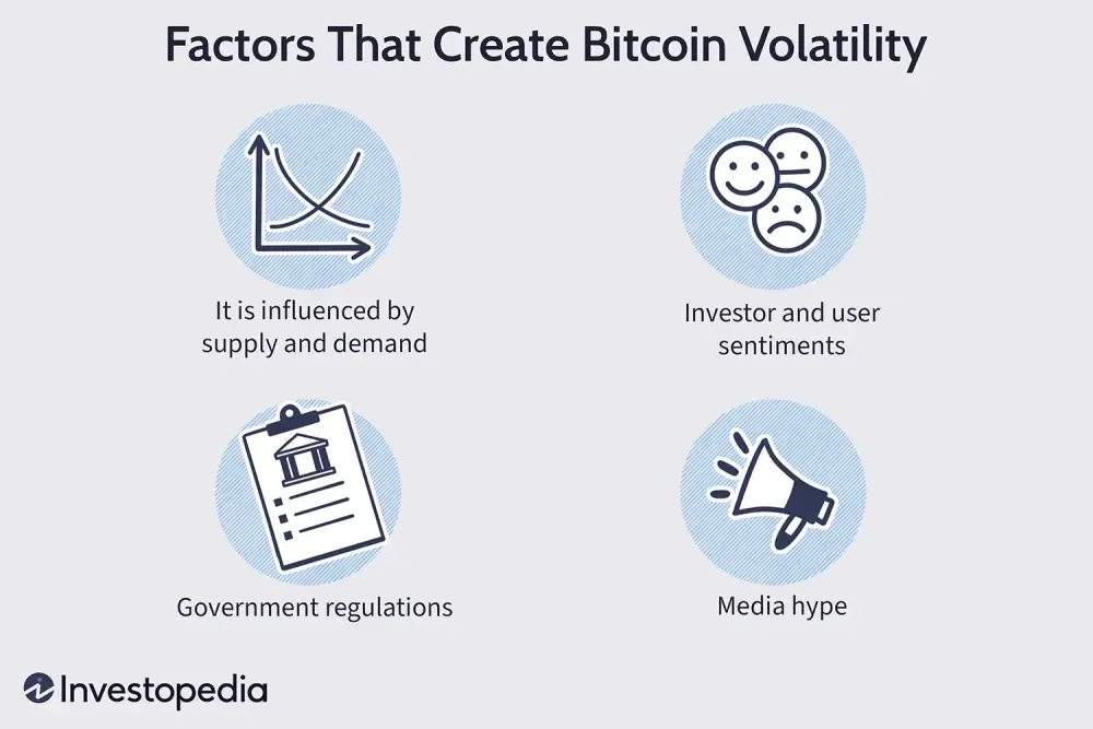 Volatilitas Bitcoin