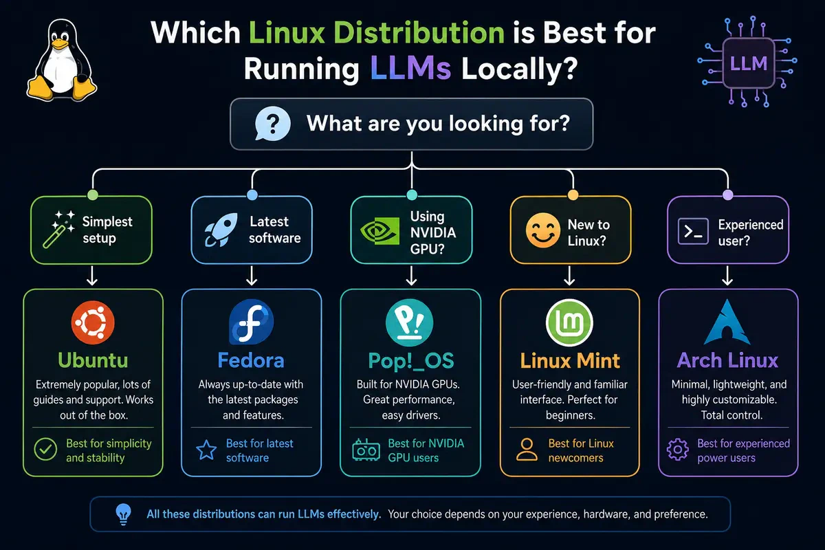Rangkuman panduan visual memilih distribusi Linux terbaik untuk kebutuhan AI