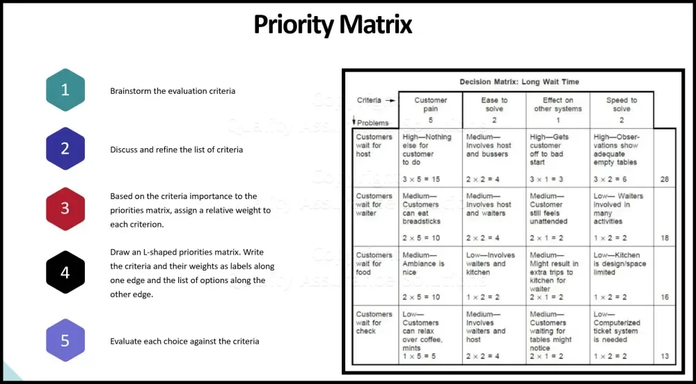 Contoh priorities matrix PPT