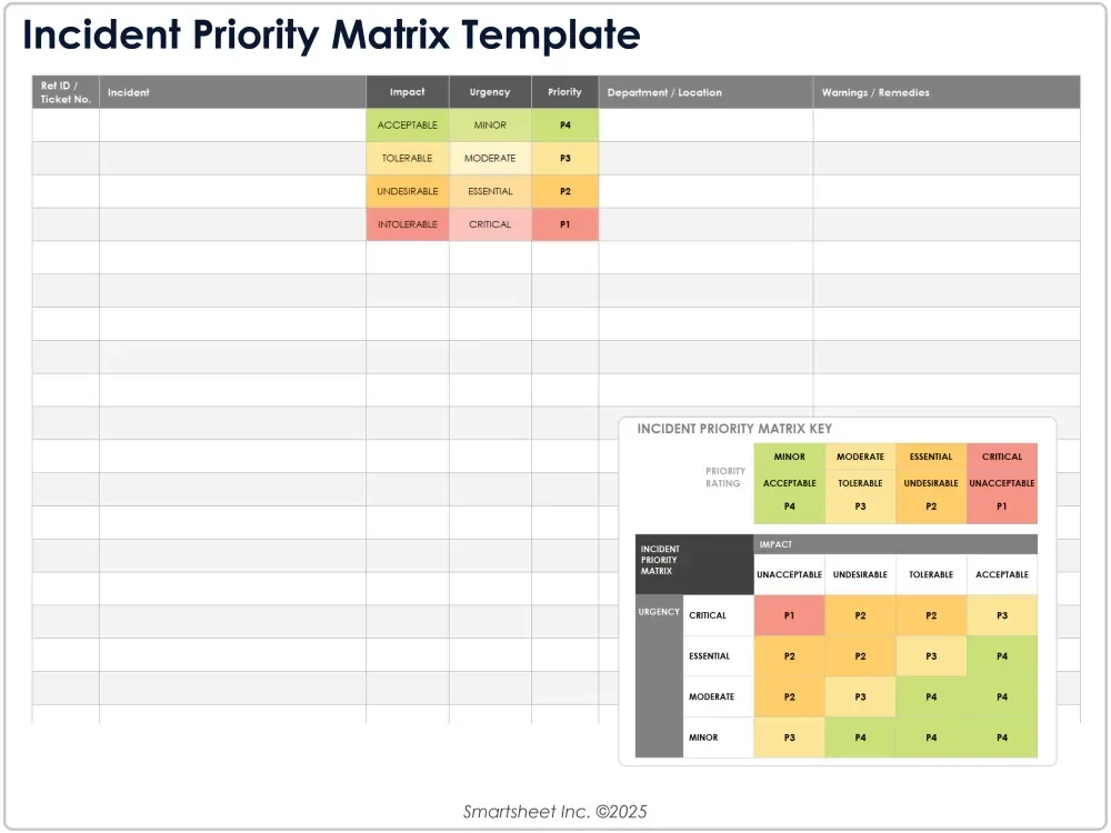 Contoh Incident Priority Matrix Smartsheet