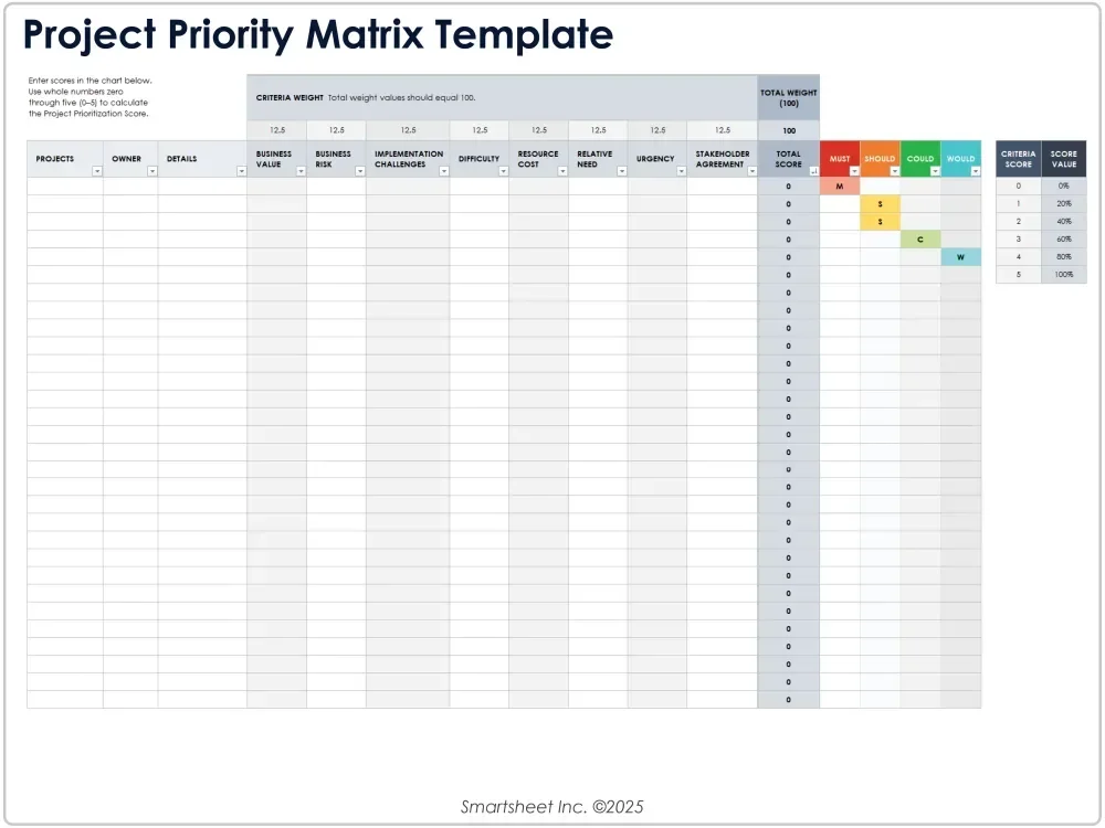 Contoh Project Priority Matrix dari Smartsheet